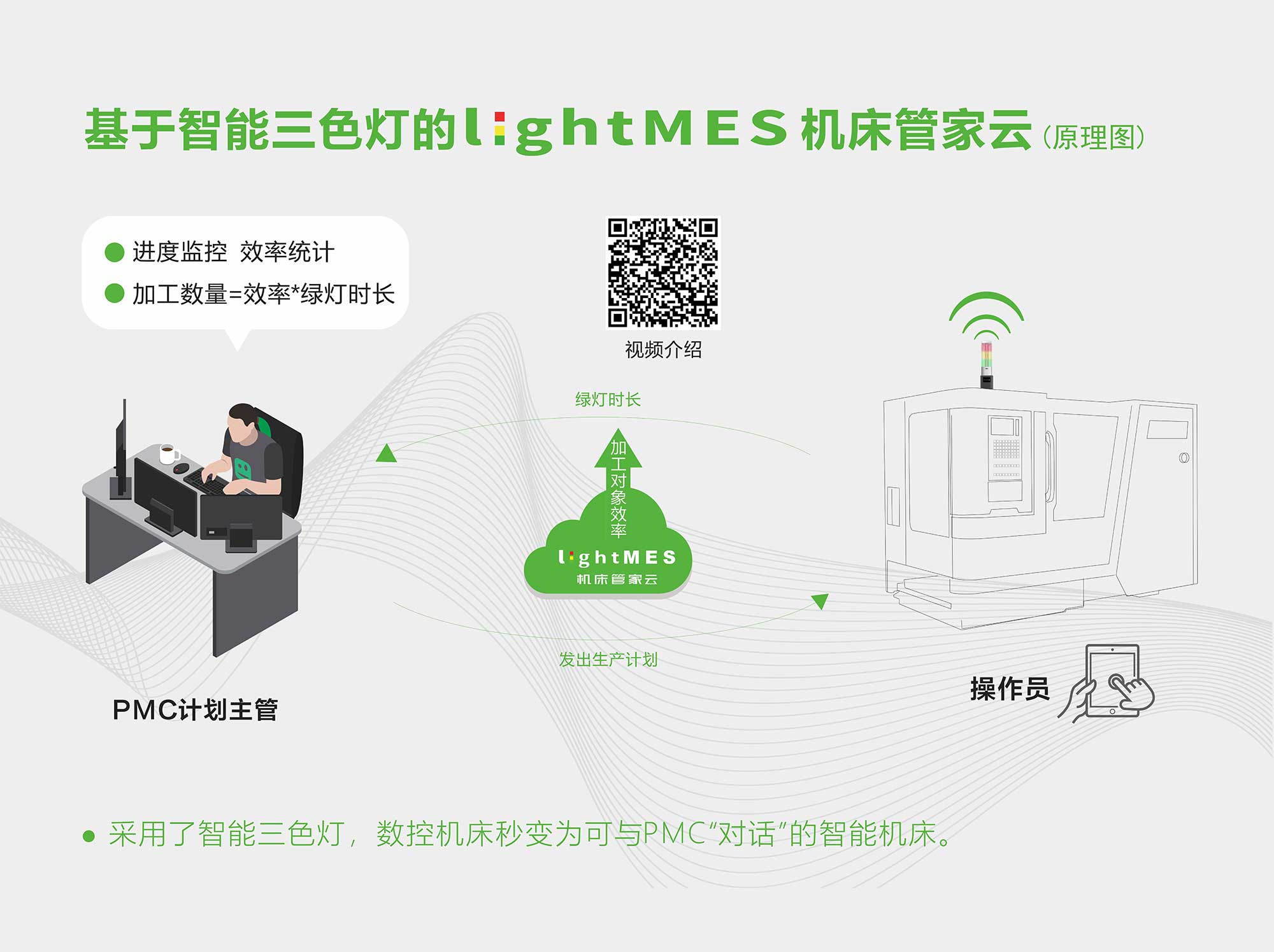 智能三色燈 智能三色燈